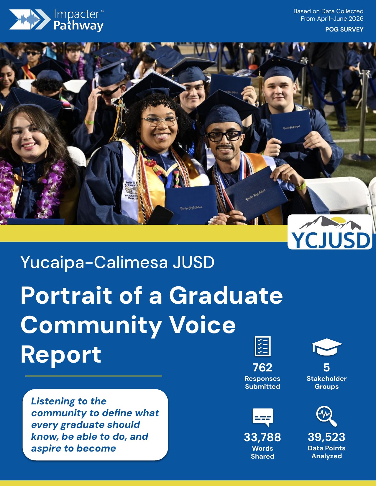 Yucaipa-Calimesa Portrait of a Graduate Community Voice Report cover