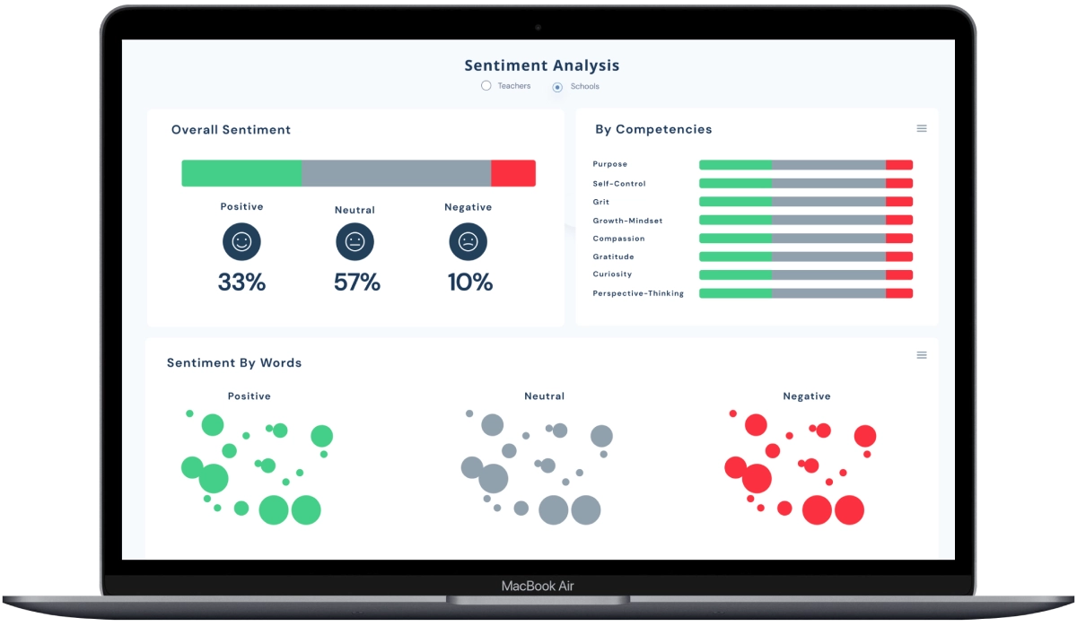 Dynamic Growth Tracking