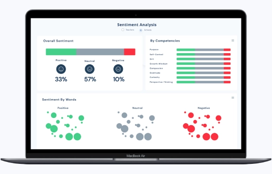 Take Action On Insights